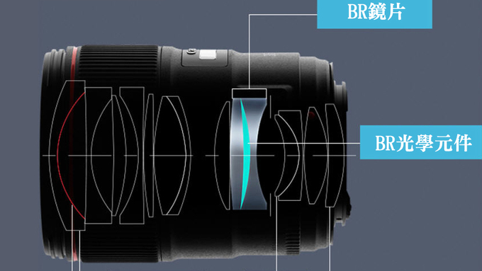 入手Canon EF 35mm F1.4L Ⅱ USM前,先來認識一下何謂BR鏡片吧! | DIGIPHOTO-用鏡頭享受生命