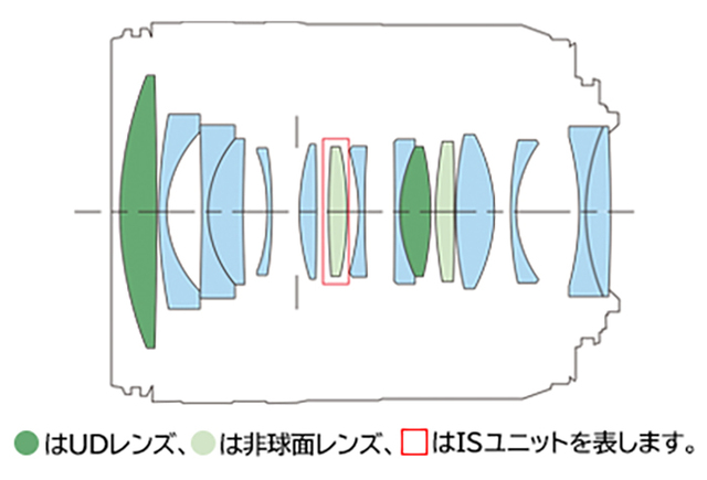 Canon正式發表RF 28-70mm F2.8 IS STM！建議售價約NT$35,400