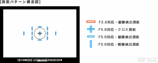 Canon Eos 6d 發表中階全幅大戰正式引爆 Digiphoto