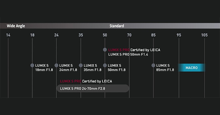 Panasonic將於1月9日發表L接環首款百微LUMIX S 100mm F2.8 Macro？