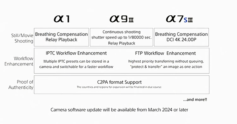 Sony A1最新韌體即將在2月10日發布？A7S III的最新韌體也會同時釋出嗎？