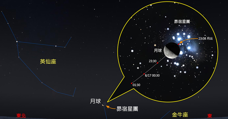 八月星空觀測指南：從流星雨、行星合到神奇變星的攝影契機