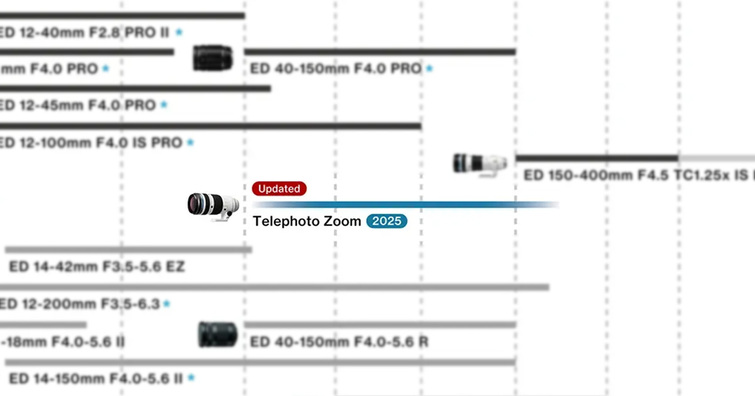 據聞已有攝影師在測試 OM System 的超望遠變焦新鏡，是 40-200mm PRO 要發表？
