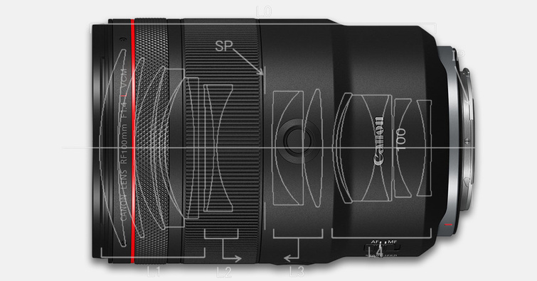 Canon rf100mmf14vcm 0